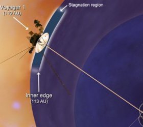 Вояджер Добрался к концу солнечной системы