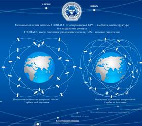 РКС опровергла информацию о нецелевом расходовании средств выделенных на ГЛОНАСС