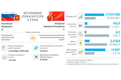 Россия и Китай в развязании ядерной войны