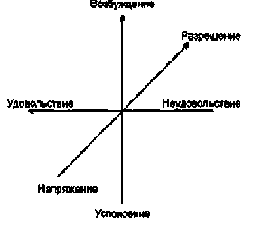 Ученными сделан вывод, что мужчины хуже распознают эмоции, чем женщины