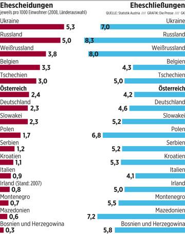 Статистика разводов в России