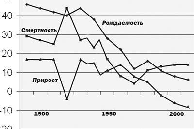 Грозит ли России война?