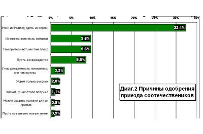 Возвращение россиян на родину.