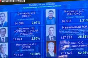 «Интерфакс» аннулировал оглашенные итоги выборов в Москве