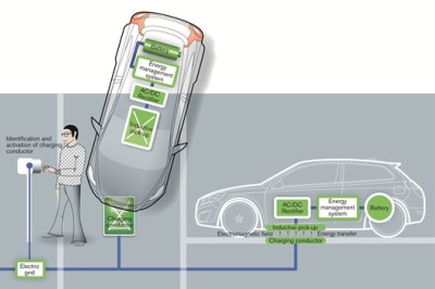 Электромобили Volvo будут заряжаться дистанционно