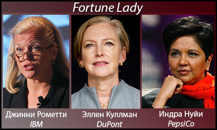 Оглашен список самых влиятельных бизнес-леди мира