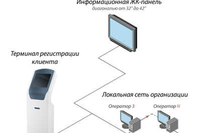 Системы, используемые для эффективной работы различных учреждений: какие плюсы получают клиенты?