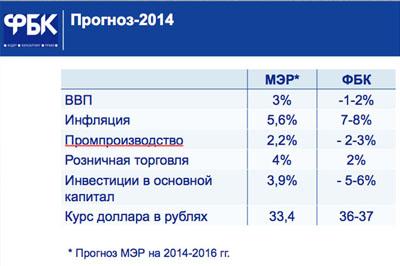 Российская экономика потерпела фиаско в уходящем году