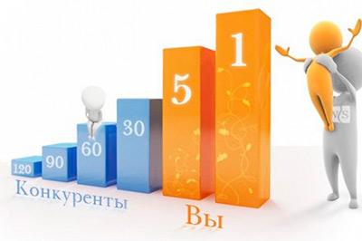 Занять свое место в поиске