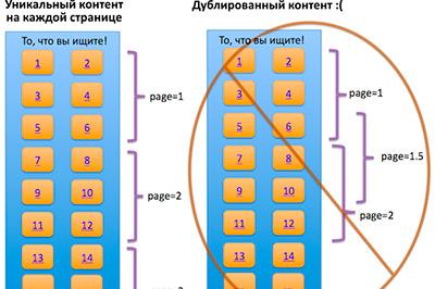 Практически 30% контента на интернет-страницах - дубликат