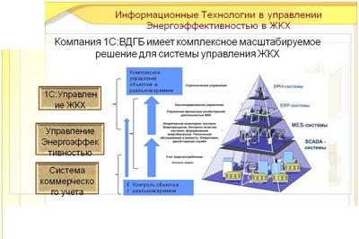 В Москве автоматизируют управление ЖКХ