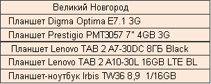ТОП-5 планшетов