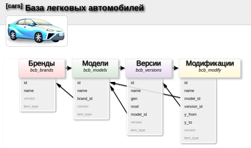 развития единой базы данных по проверке истории автомобилей.