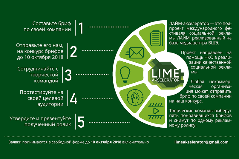 В НИУ ВШЭ презентуют итоги первого этапа проекта LIME-акселератор