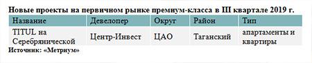 Новые проекты на первичном рынке премиум-класса в III квартале 2019 г