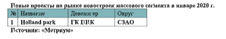 Новые проекты на рынке новостроек массового сегмента в январе 2020 г.