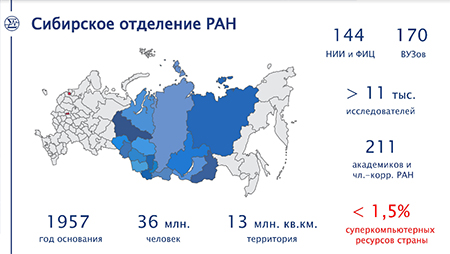 Диагноз Сибирской науке: острая суперкомпьютерная недостаточность