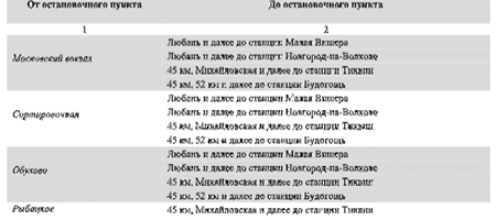 Абонементный билет «Дачный»