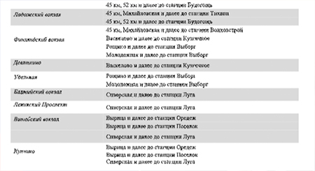 Абонементный билет «Дачный»