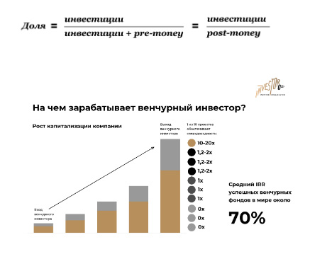 венчурный инвестор