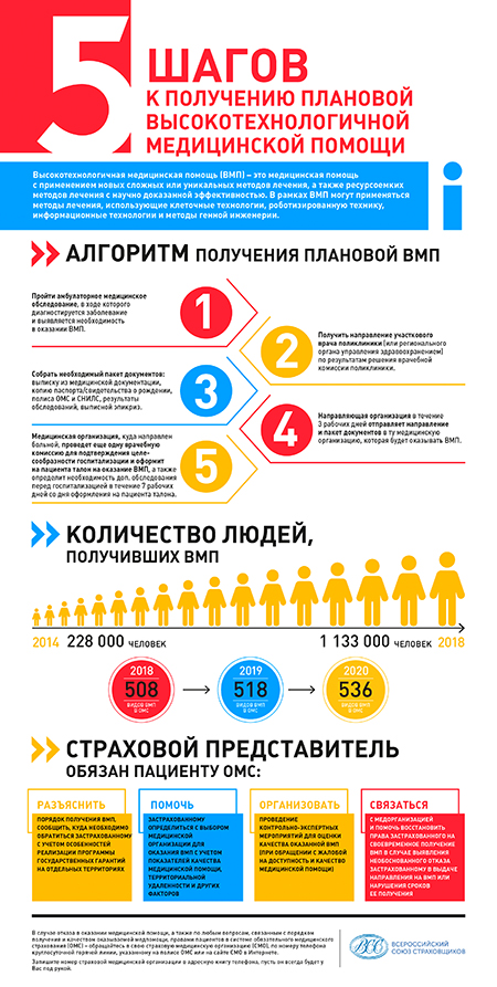 5 шагов к получению медпопощи