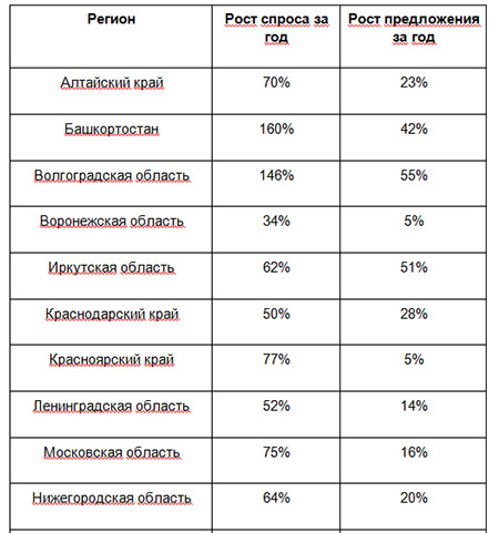 Предложение услуг по строительству бань в Ленинградской области