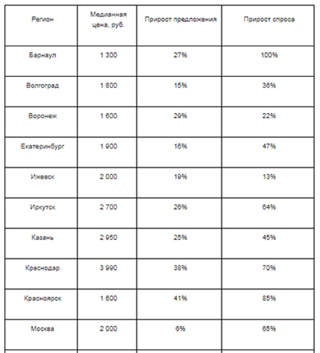 Рынок противоугонных систем (все типы), июль-август 2020 года к июлю-августу 2019 года