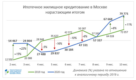 ипотечное жилищное кредитование