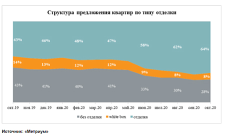 структура предложений