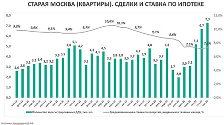 Метриум»: Предварительные итоги 2020 года на рынке новостроек   