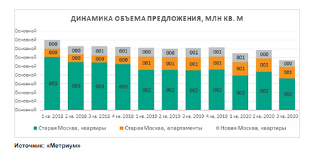 Метриум»: Предварительные итоги 2020 года на рынке новостроек