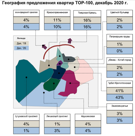 PCM TOP-100 Рынок высокобюджетной аренды г. Москвы