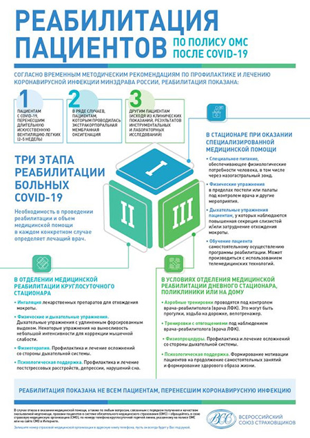 Реабилитация пациентов по полису ОМС после Covid-19