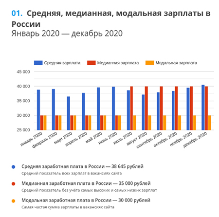 Исследование GorodRabot.ru: Всё о зарплатах и вакансиях в России за 2020 год