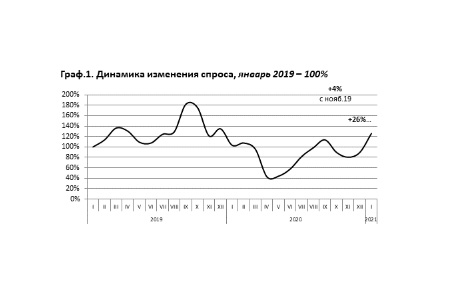 Рынок элитной аренды возвращается на доковидные показатели 