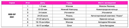 RDS GP опубликовал расписание этапов на сезон 2021 года