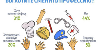 Сколько россиян хотят сменить профессию