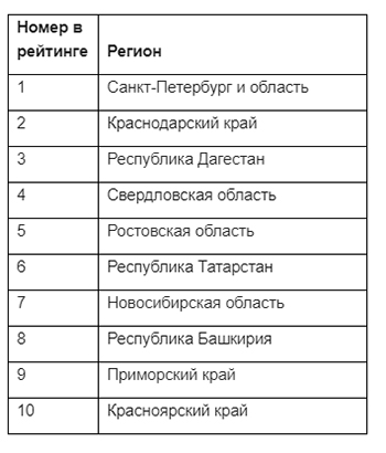 СберЗдоровье определил самые популярные запросы россиян к психологам