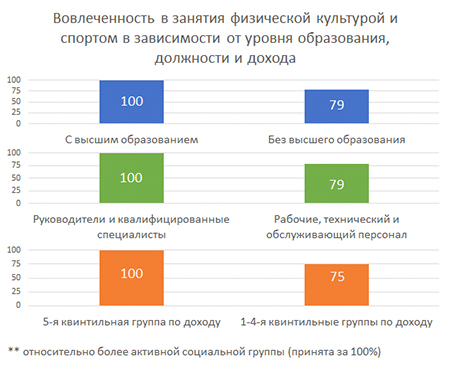 СберЗдоровье определил самые популярные запросы россиян к психологам