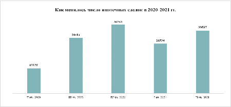 «Метриум»: Продажи московских новостроек выросли на 54% за I полугодие 2021