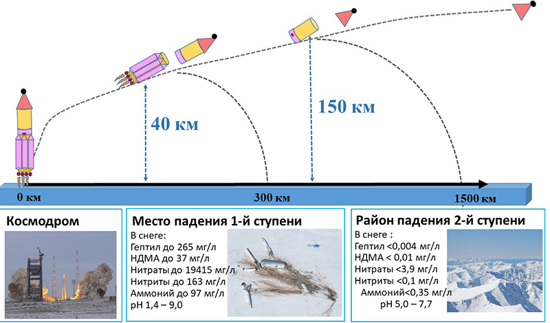 Ученые географического факультета МГУ