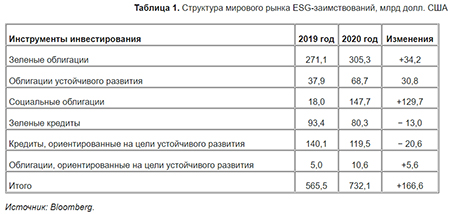 Климатические инвестиции: как выгодно решать глобальные проблемы?