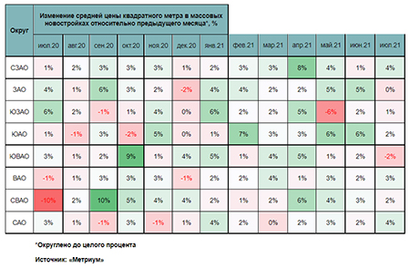 Как дорожали массовые новостройки в разных округах Москвы последний год