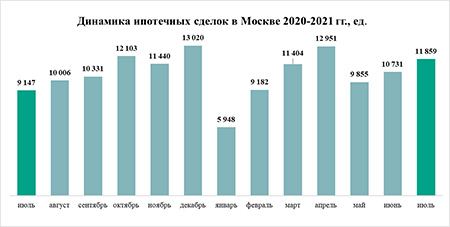 динамика сделок 