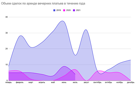 объем сделок