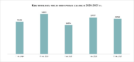 «Метриум»: Спрос на жилье в Москве вернулся на уровень 2020 года