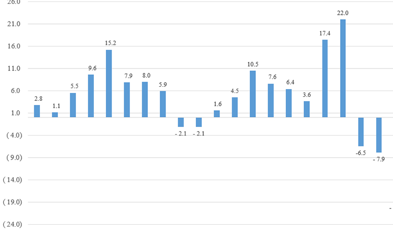 Colliers опубликовала финансовые результаты за III квартал 2021 г.