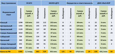 Играют в ГТА: мошенники изобрели новую схему обмана в 2021 году