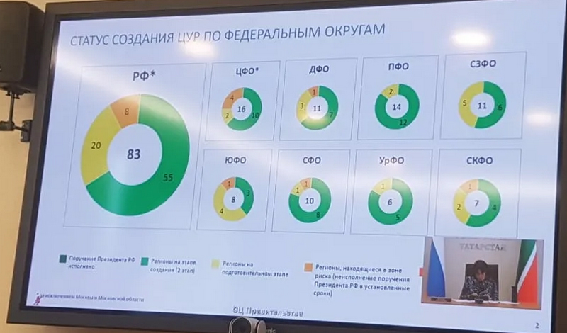 В Татарстане Участники Проектного офиса Центра управления регионом обсудили актуальные вопросы в сфере обращения с ТКО