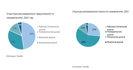 Элитный загород не справляется с ажиотажным спросом